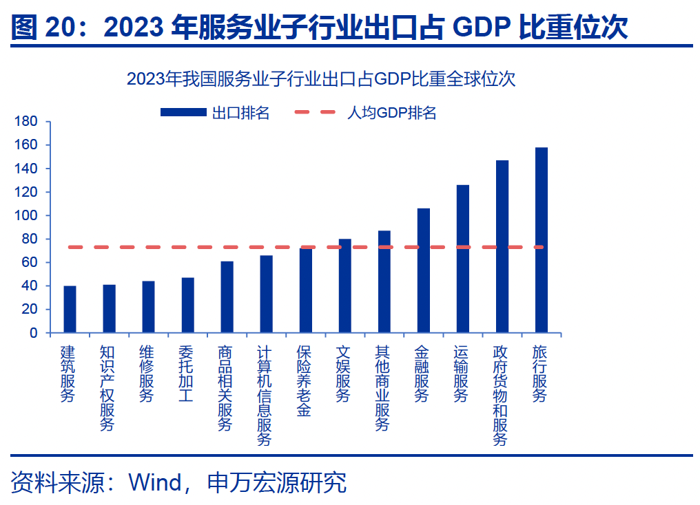 热点思考｜入境游“有多火”？