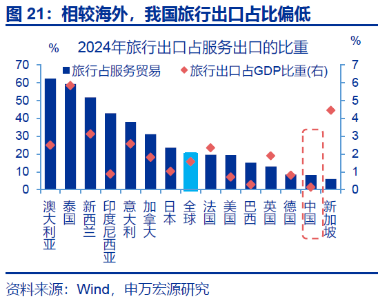 热点思考｜入境游“有多火”？
