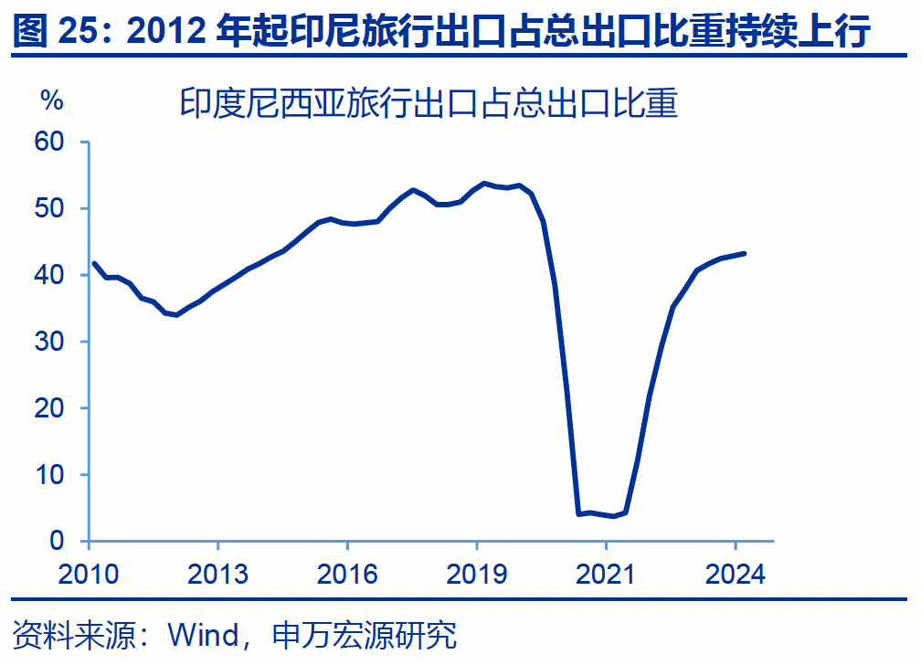 热点思考｜入境游“有多火”？
