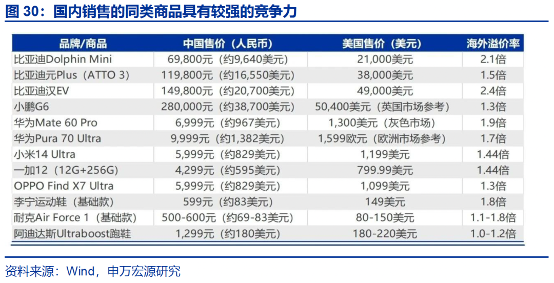 热点思考｜入境游“有多火”？