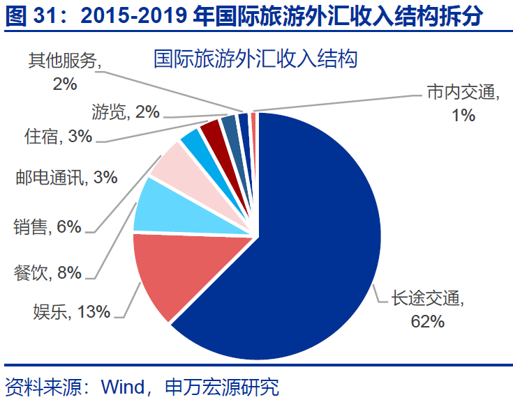 热点思考｜入境游“有多火”？