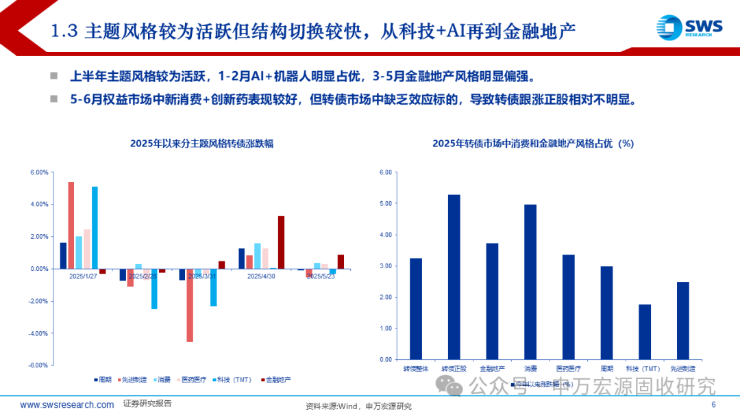 申万宏源固收中期策略 | 攻守兼备的提振期——2025下半年可转债市场展望