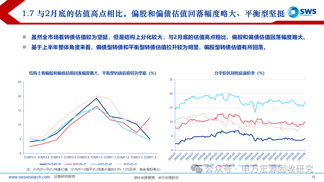 申万宏源固收中期策略 | 攻守兼备的提振期——2025下半年可转债市场展望