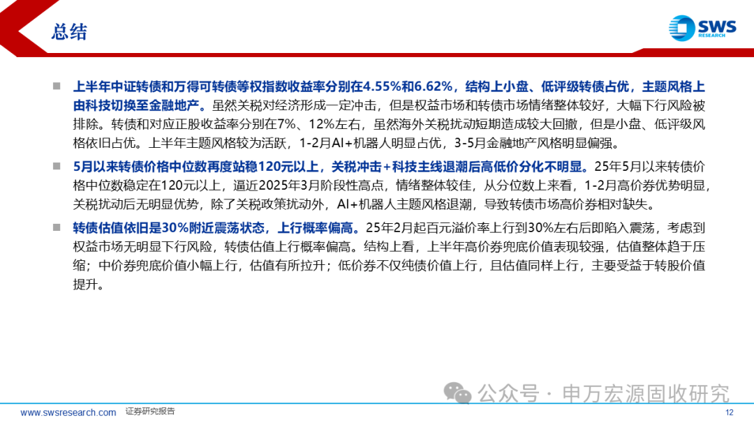 申万宏源固收中期策略 | 攻守兼备的提振期——2025下半年可转债市场展望