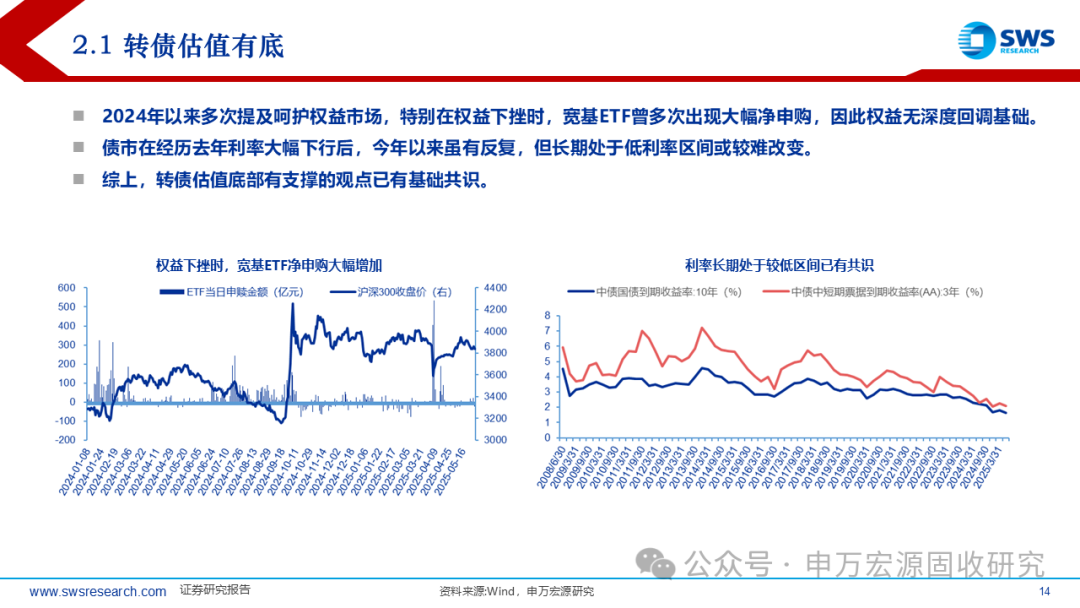 申万宏源固收中期策略 | 攻守兼备的提振期——2025下半年可转债市场展望