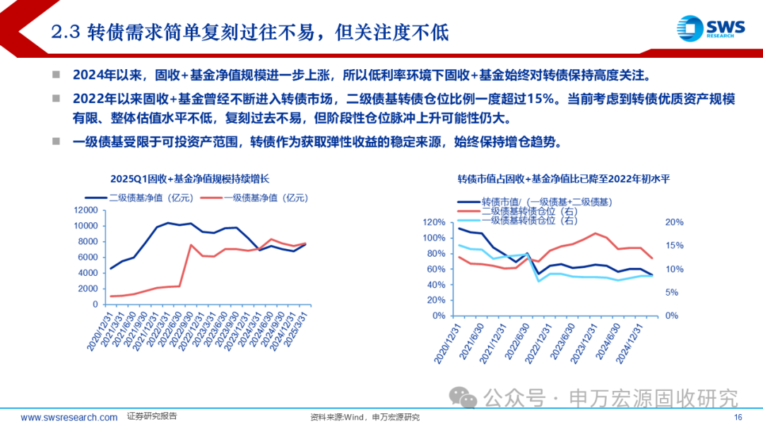 申万宏源固收中期策略 | 攻守兼备的提振期——2025下半年可转债市场展望