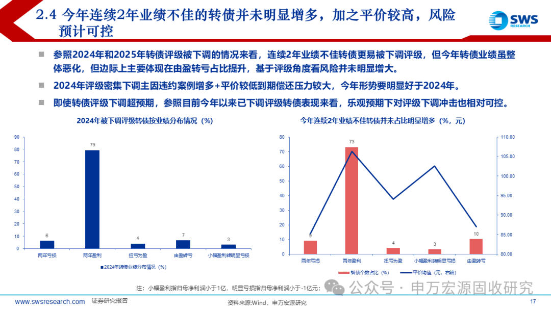 申万宏源固收中期策略 | 攻守兼备的提振期——2025下半年可转债市场展望