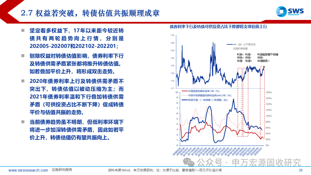 申万宏源固收中期策略 | 攻守兼备的提振期——2025下半年可转债市场展望