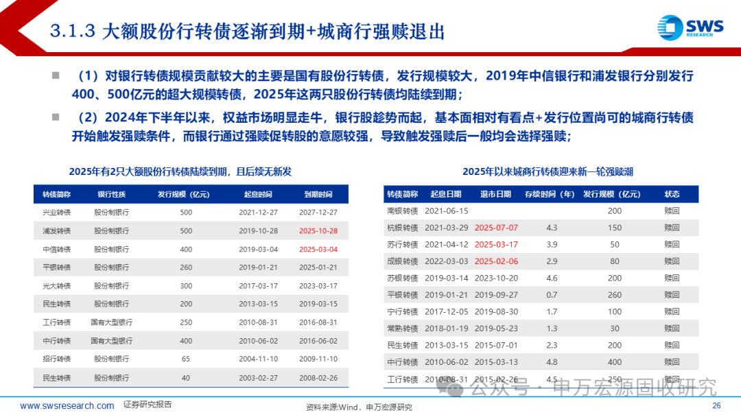 申万宏源固收中期策略 | 攻守兼备的提振期——2025下半年可转债市场展望