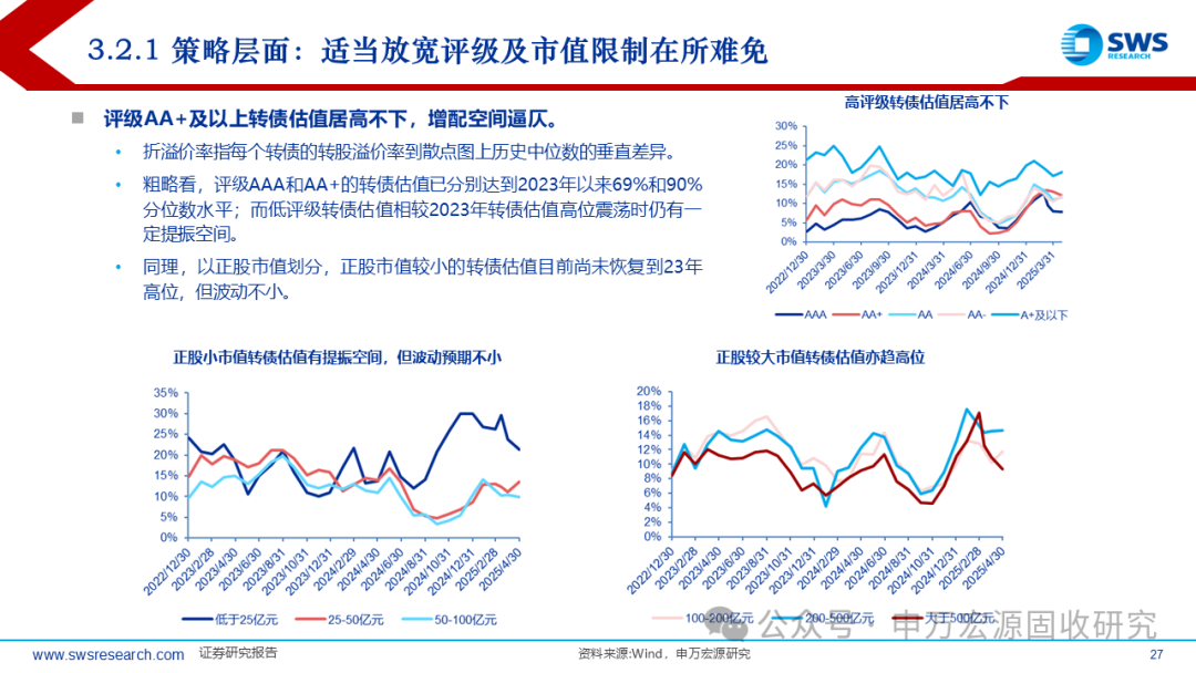 申万宏源固收中期策略 | 攻守兼备的提振期——2025下半年可转债市场展望