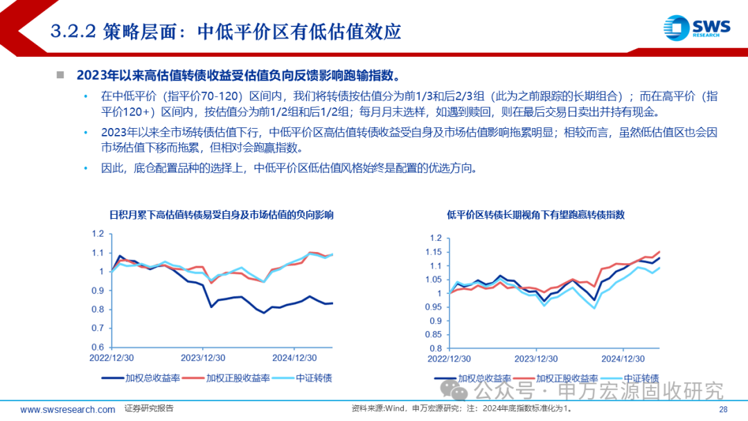 申万宏源固收中期策略 | 攻守兼备的提振期——2025下半年可转债市场展望