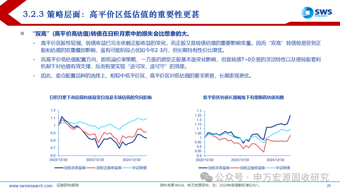 申万宏源固收中期策略 | 攻守兼备的提振期——2025下半年可转债市场展望