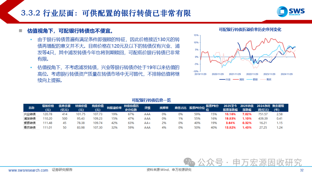 申万宏源固收中期策略 | 攻守兼备的提振期——2025下半年可转债市场展望