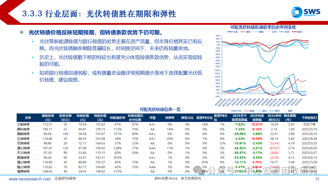 申万宏源固收中期策略 | 攻守兼备的提振期——2025下半年可转债市场展望