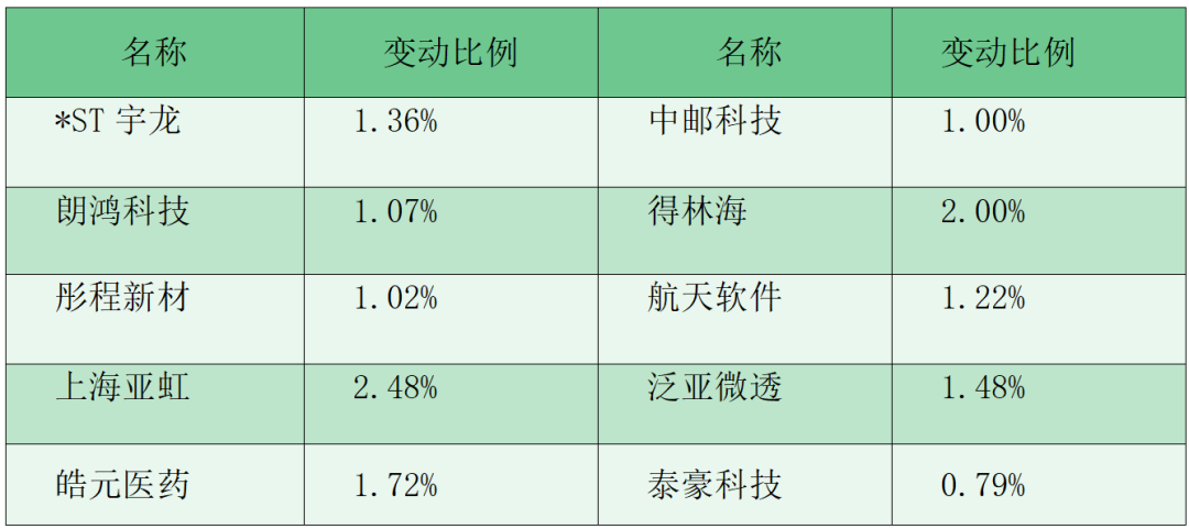 财富早知道丨李强会见欧洲中央银行行长拉加德