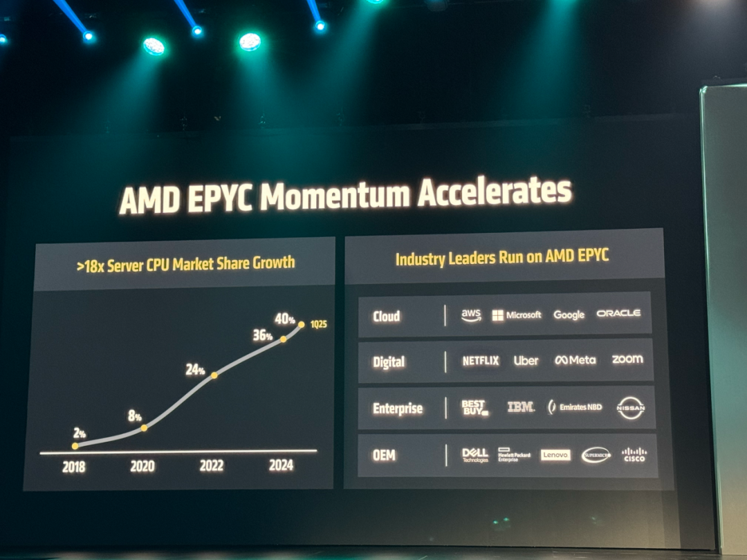 AMD发布3nm GPU,推理性能狂飙35倍