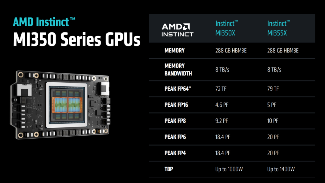 AMD发布3nm GPU,推理性能狂飙35倍