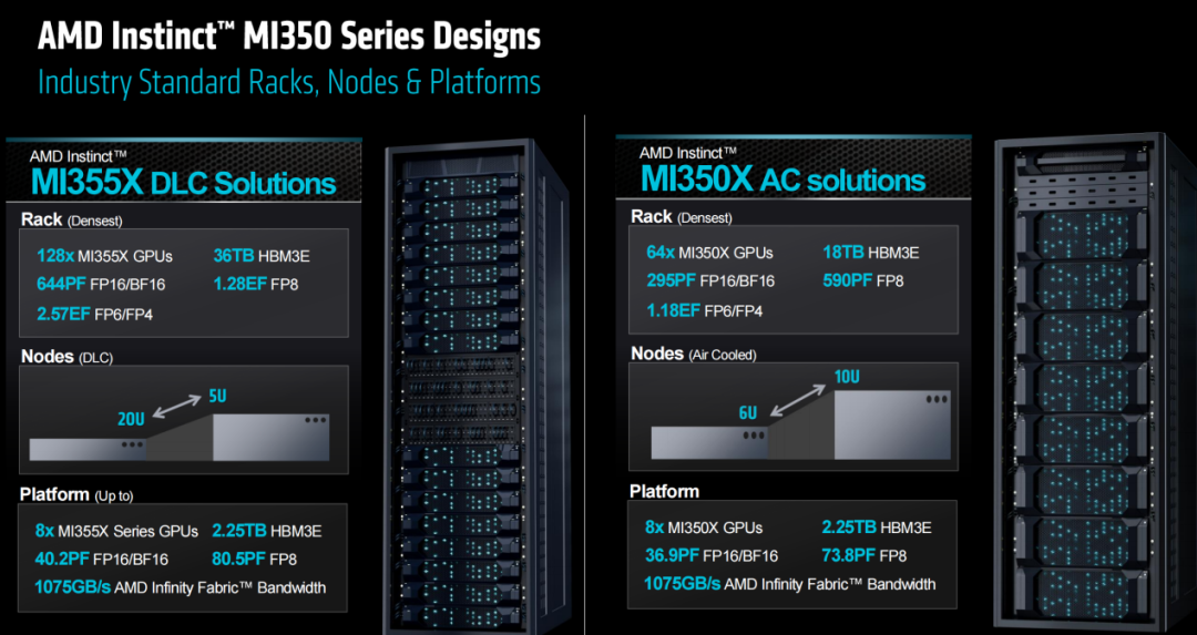 AMD发布3nm GPU,推理性能狂飙35倍