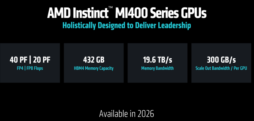 AMD发布3nm GPU,推理性能狂飙35倍