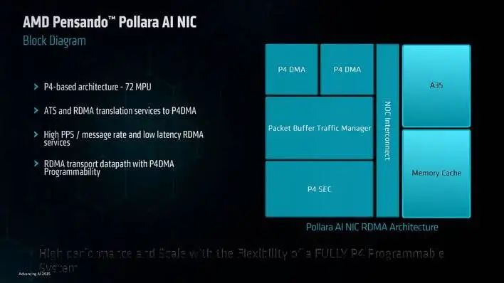 AMD发布3nm GPU,推理性能狂飙35倍