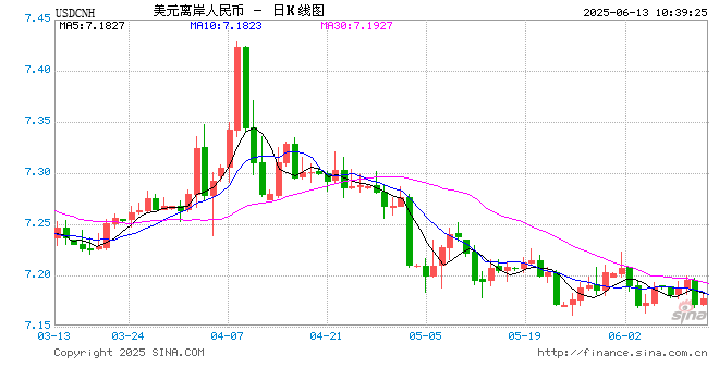 人民币兑美元中间价较上日调升31点至7.1772
