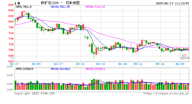 新湖黑色建材(铁矿)专题:2025年铁矿石供应预期差梳理及展望