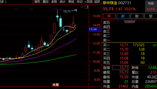 黄金股，集体爆发！