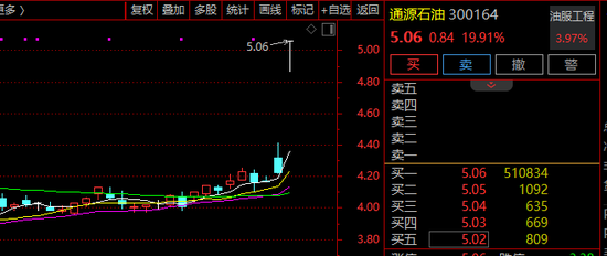 黄金股,集体爆发!