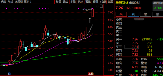 黄金股,集体爆发!