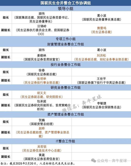 再造一个“中信” ：国联民生改写券商权力版图