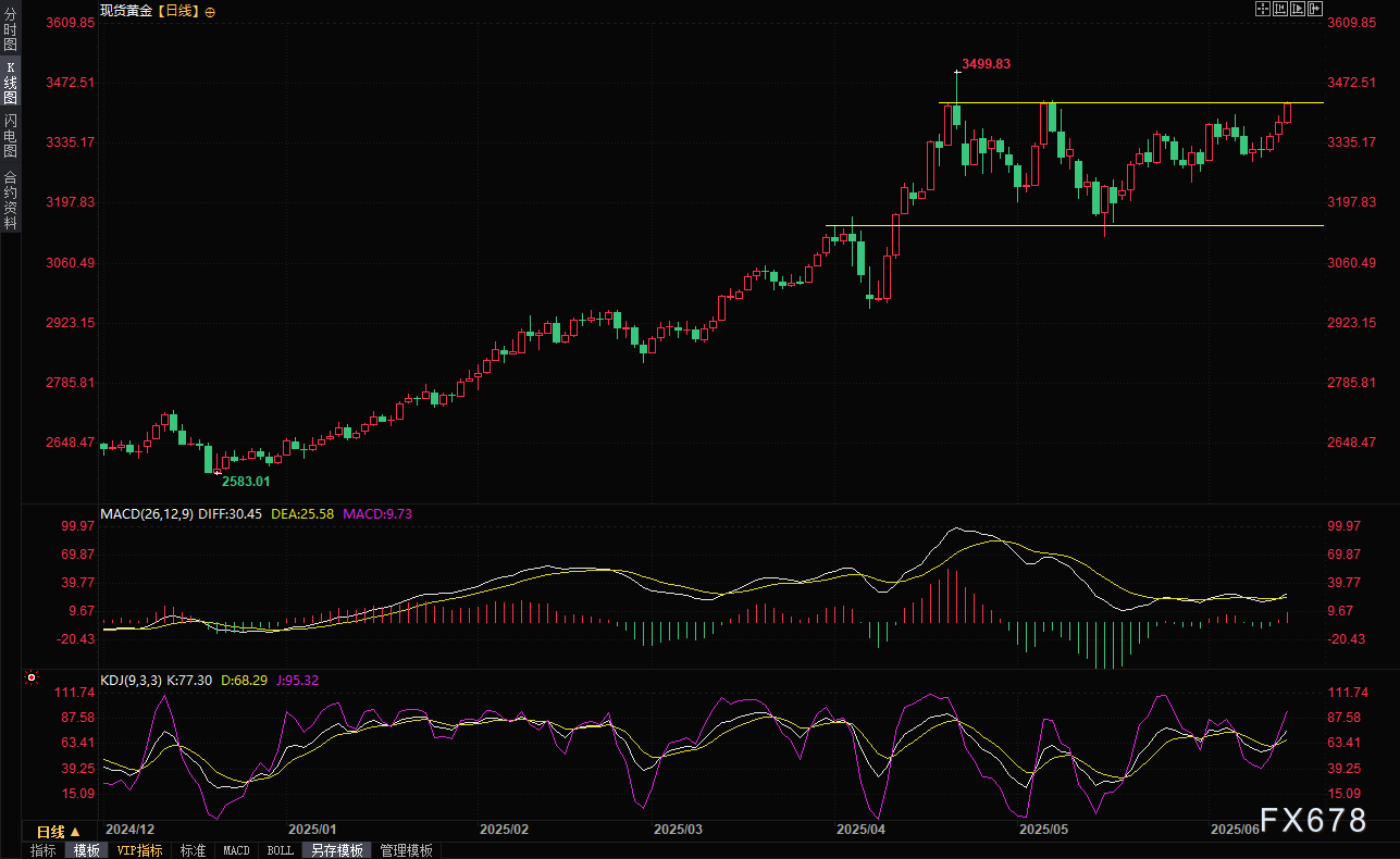 以色列突袭伊朗核设施，革命卫队司令丧生，中东局势瞬间“引爆”金油涨势