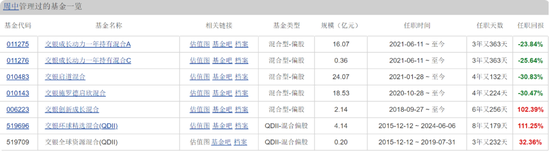 交银施罗德老将周中业绩回落，4年规模缩水近半，曾高位持有隆基绿能