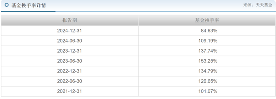 交银施罗德老将周中业绩回落，4年规模缩水近半，曾高位持有隆基绿能