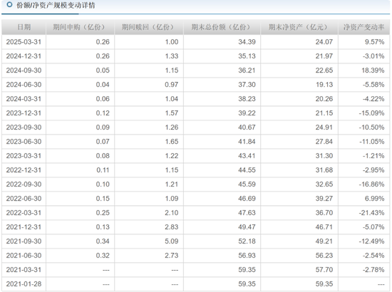 交银施罗德老将周中业绩回落，4年规模缩水近半，曾高位持有隆基绿能