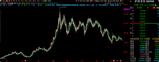 交银施罗德老将周中业绩回落，4年规模缩水近半，曾高位持有隆基绿能