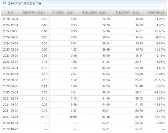 交银施罗德老将周中业绩回落，4年规模缩水近半，曾高位持有隆基绿能