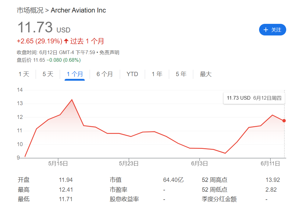 特朗普力推无人机，美国eVTOL两巨头股价大涨