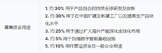 三花智能启动招股:拟全球发售3.6亿股H股,募资最高81亿港元,拟6月23日上市,引入GIC、景林等基石投资者