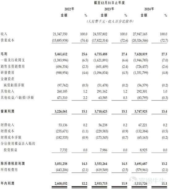 三花智能启动招股:拟全球发售3.6亿股H股,募资最高81亿港元,拟6月23日上市,引入GIC、景林等基石投资者
