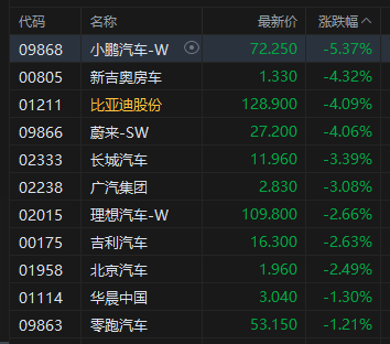 午评：港股恒指跌0.7% 科指跌2.08%  石油、黄金股大爆发 山东墨龙飙升71%