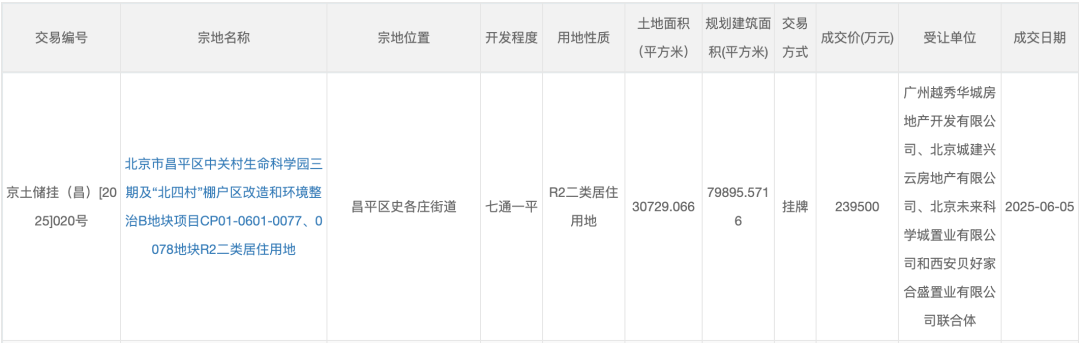 劲酒，潜入京城楼市