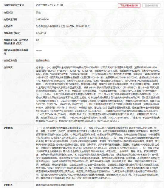 长安信托因虚开发票逃税被罚 已三年未披露年报