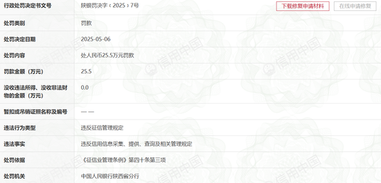 长安信托因虚开发票逃税被罚 已三年未披露年报