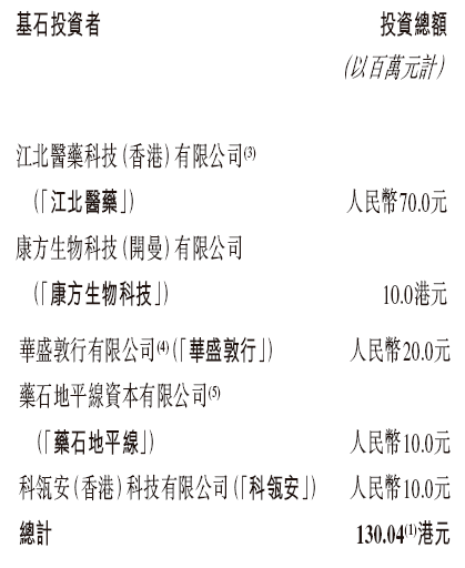 药捷安康-B启动招股，6月23日香港上市，江北医药、康方生物、药石科技、合肥科颖等参与基石投资