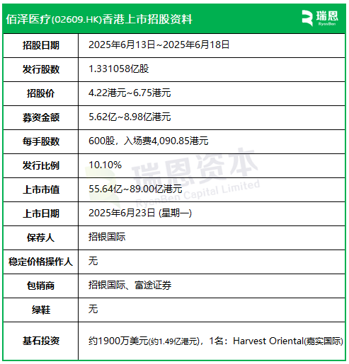 佰泽医疗启动招股,6月23日香港上市,嘉实基金参与基石投资