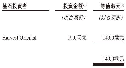 佰泽医疗启动招股,6月23日香港上市,嘉实基金参与基石投资