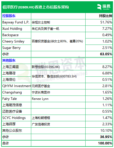 佰泽医疗启动招股,6月23日香港上市,嘉实基金参与基石投资