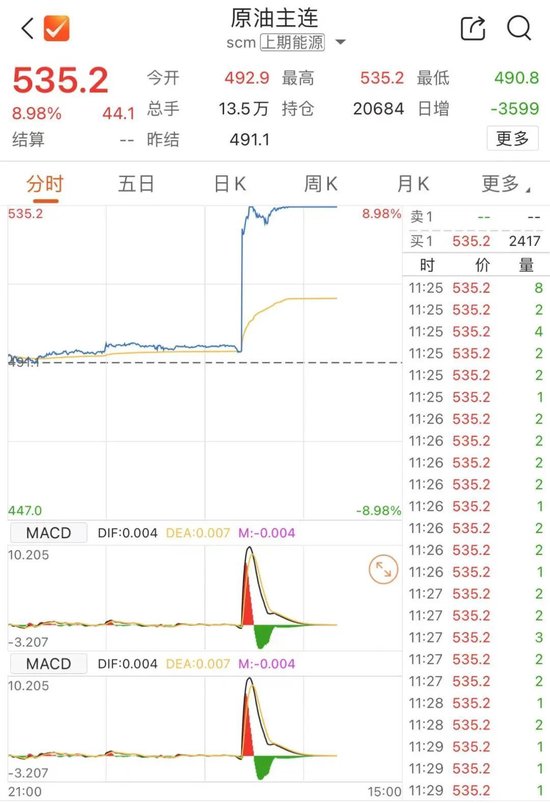 金价、油价,狂飙!