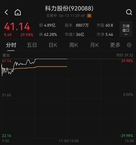 金价、油价,狂飙!