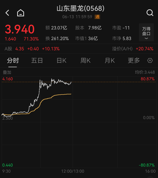 金价、油价,狂飙!